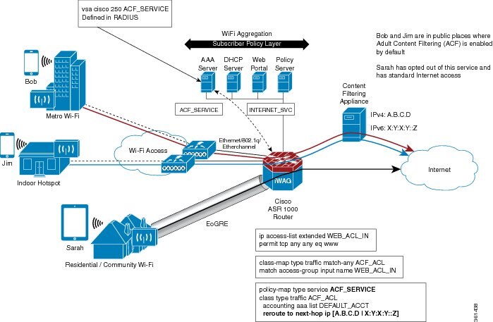 Cisco Ios Service Selection Gateway Configuration Guide